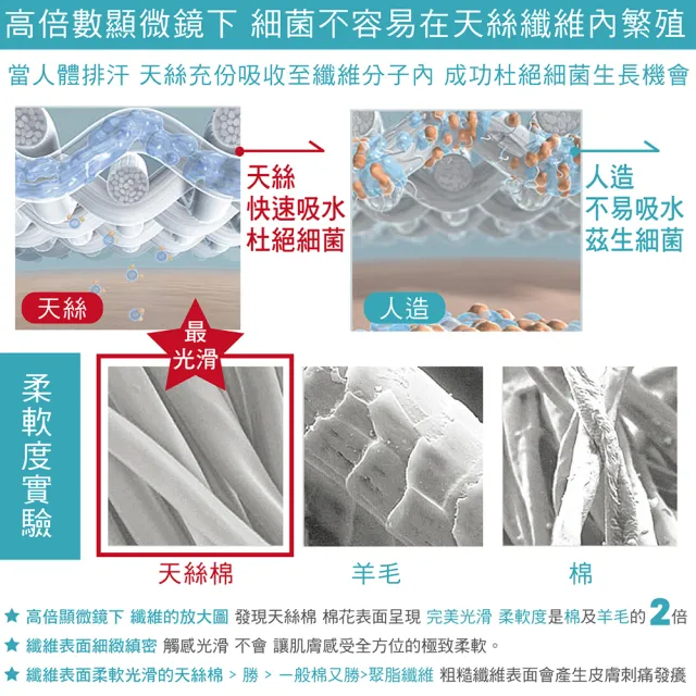 【LOHAS 樂活人生】台灣製英國進口天絲棉吸濕快乾機能型運動內衣(超值特價 3入組)
