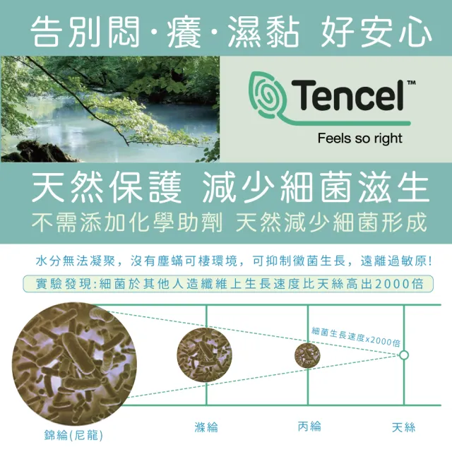 【LOHAS 樂活人生】台灣製英國進口天絲棉吸濕快乾機能型運動內衣(超值特價 3入組)