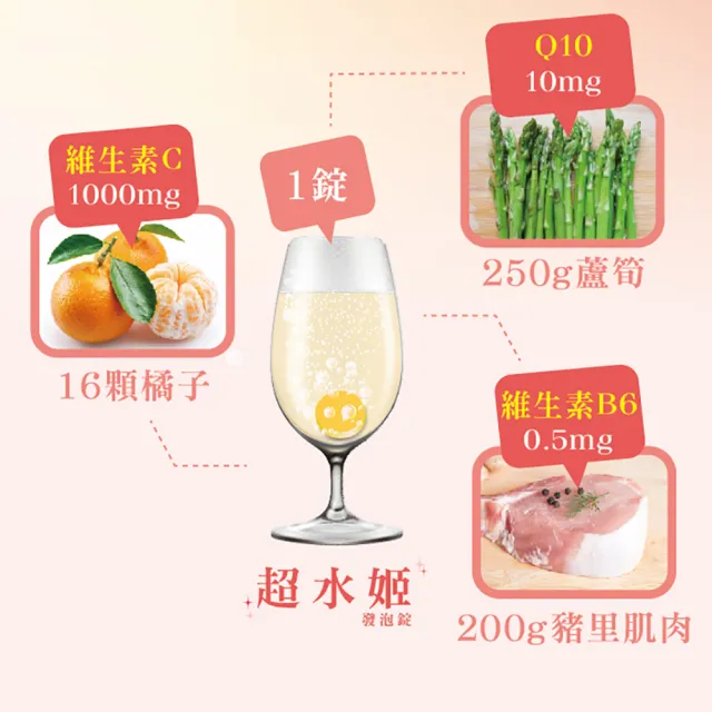 【Shiteh 西德】超水姬 Q10輔酵素+C1000發泡錠(15錠/盒)