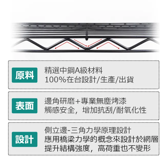 【yo-life】91X36公分全電鍍網片-附夾片(91X36cm)