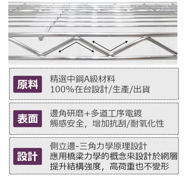 【yo-life】91X36公分全電鍍網片-附夾片(91X36cm)