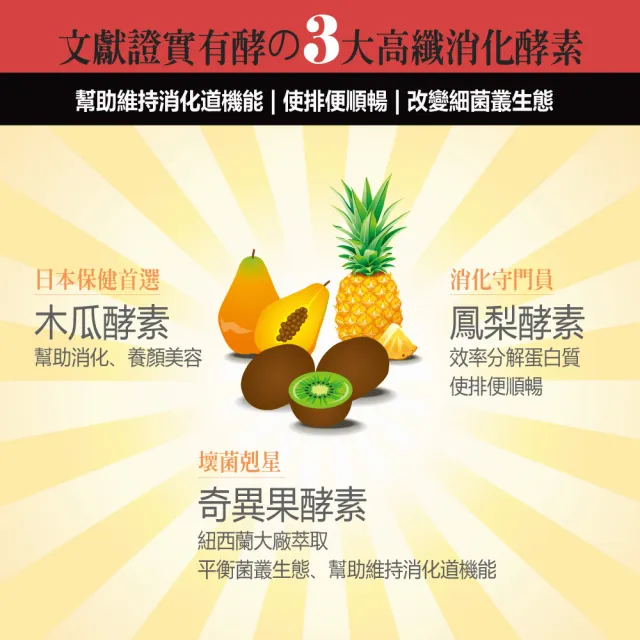 【食食課課】日常保健益生菌(使排便順暢 幫助消化)