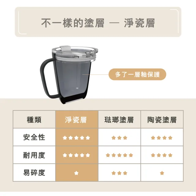 【SWANZ 天鵝瓷】淨瓷隨行杯480ml(共7色)