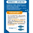 【綠芙特級】深海魚油軟膠囊_1入組(200顆/瓶 66天份)