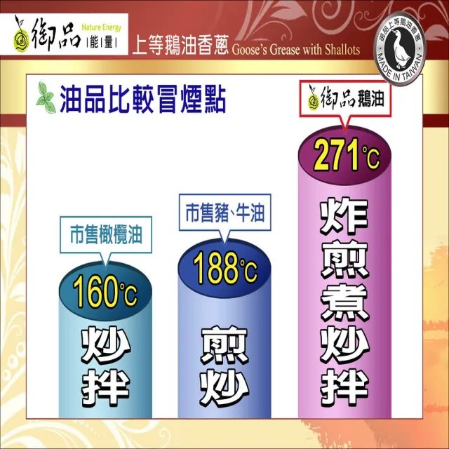 【悅•生活】御品能量--黃金3A頂級鵝油香蔥+原味雙享四入組(豬牛油 拌醬 伴手禮)