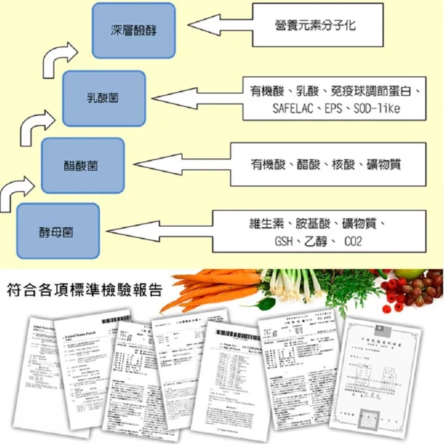 【草本之家】青汁錠90粒3入(藍藻.麥苗.乳酸菌)