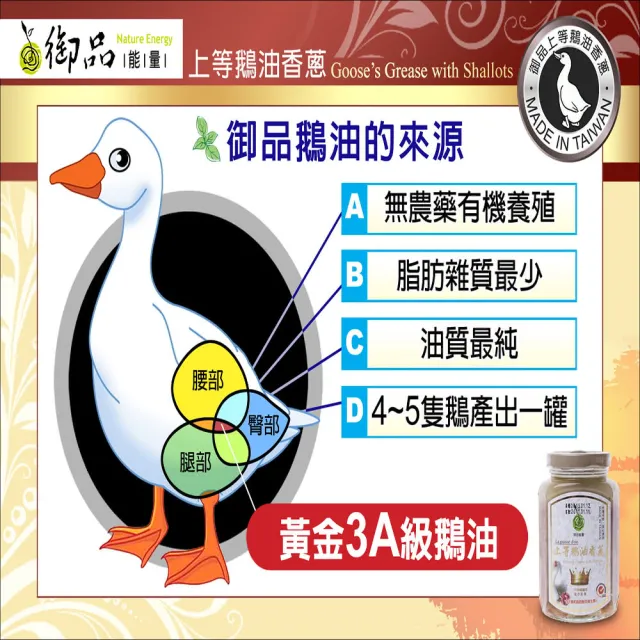 【悅•生活】御品能量--黃金3A頂級鵝油香蔥+原味雙享六入組(豬牛油 拌醬 伴手禮)