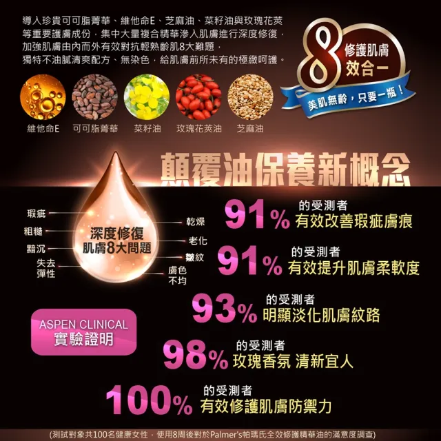 【PALMER’S 帕瑪氏】全效修護精華豪華古典瓶150mlx6入團購組(名模愛用推薦)