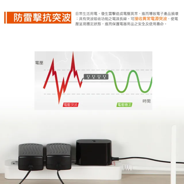 【PowerSync 群加】2P+3P 1開2插防雷擊節能壁插/插座/轉接頭(TWTM12SN)