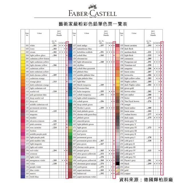 【Faber-Castell】PITT 藝術家級 粉彩色鉛筆 60色(原廠公司貨)