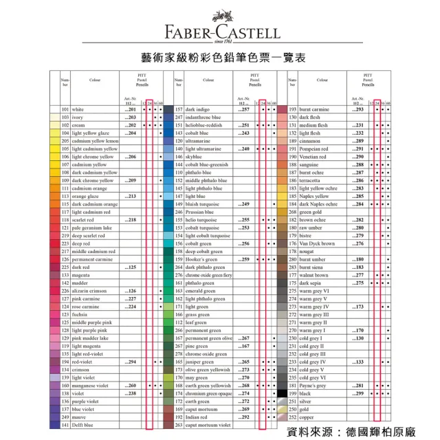 【Faber-Castell】PITT 藝術家級 粉彩色鉛筆 24色(原廠公司貨)