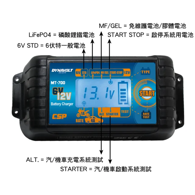 【CSP】檢測機能 MT700 充電器 適用6V 12V 脈衝式充電機(檢測機能 鋰鐵電池 LCD液晶 汽機車 全電壓MT700)
