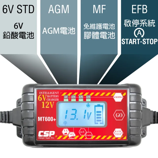 【CSP】MT600+ 標準版多功能脈衝式智能充電器(適合充鉛酸電池 充電/維護/脈衝/檢測/ 6V/12V用)