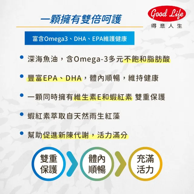 【得意人生】高單位Omega-3深海魚油+蝦紅素(60錠/罐)