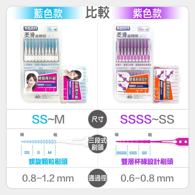 【奈森克林】柔滑軟式橡膠牙間刷40支(SS-M軟式牙線棒)