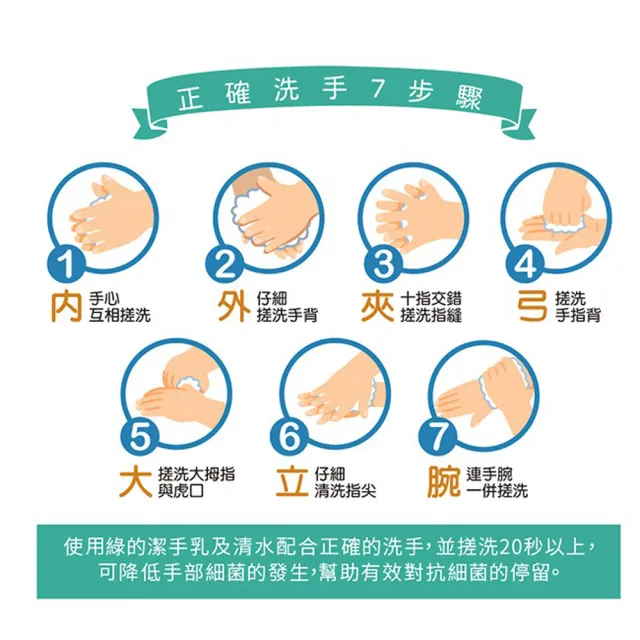 【Green 綠的】超值12入組-抗菌潔手乳(220ml瓶裝x6+220ml補充瓶x6)