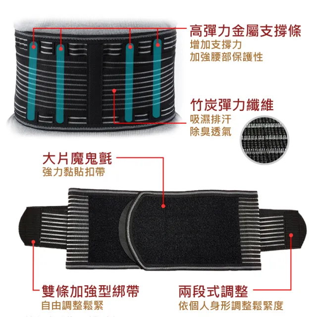【Fe Li 飛力醫療】HA系列 專業6.5吋竹碳護腰-加強型(H01-醫材字號)