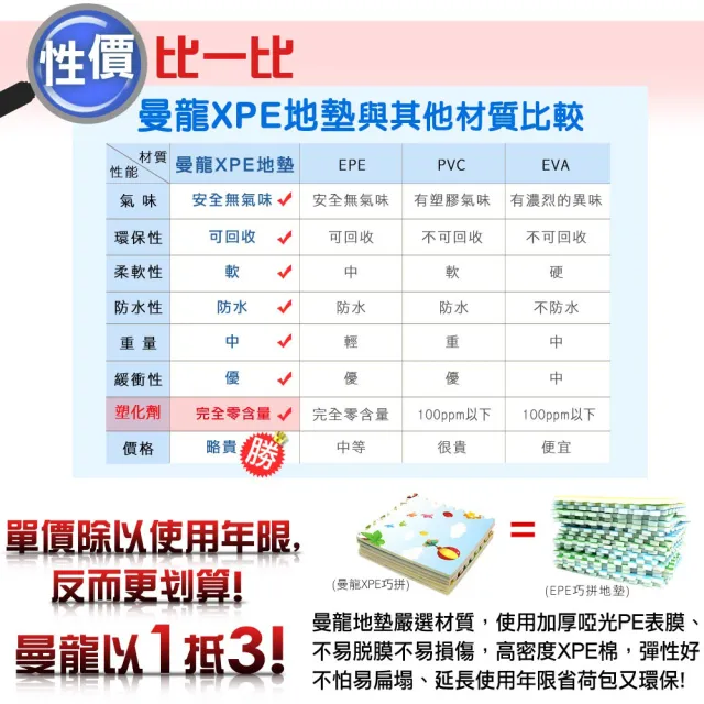 【Mloong曼龍】XPE環保巧拼拼接地墊 -任選1組6片 附邊條x10