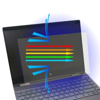 【Ezstick】HP Spectre X360 Conve 13-ae501TU 防藍光螢幕貼(可選鏡面或霧面)