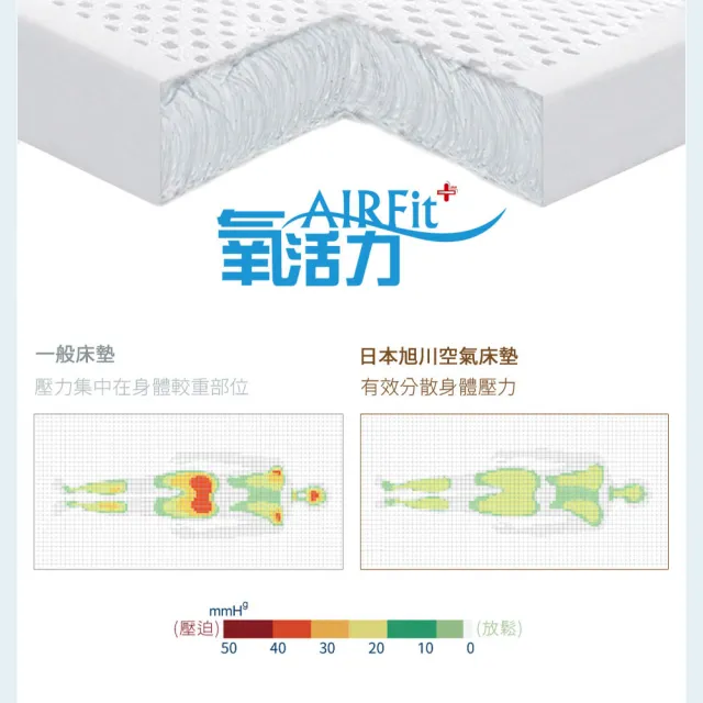 【日本旭川】夏晶AIRFit氧活力親膚涼感2.2cm-單人空氣床墊(感謝伊正推薦降溫透氣省電支撐)
