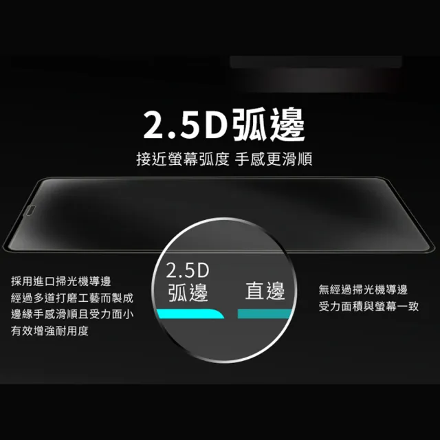 【Timo】SONY Xperia XZ1 高清鋼化玻璃手機保護貼