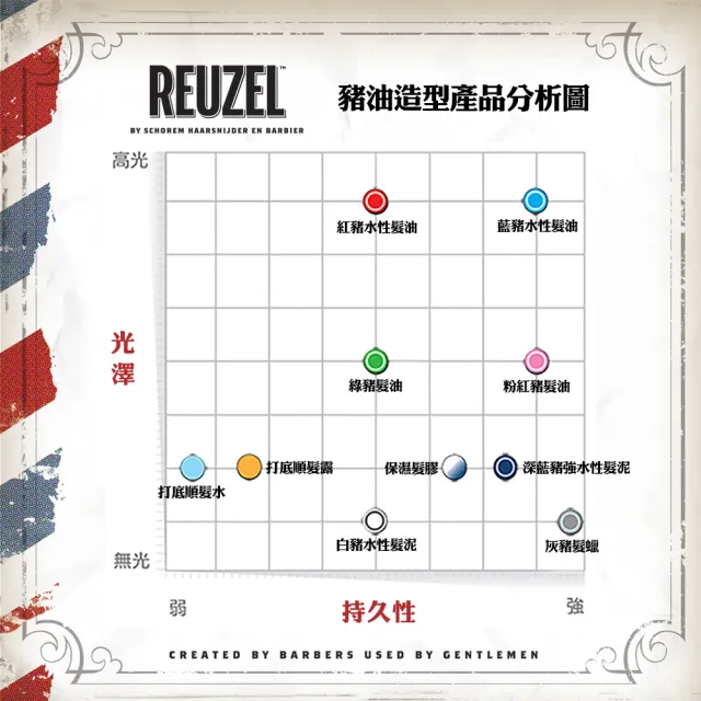 【REUZEL】深藍豬強力纖維級水性髮泥 35g