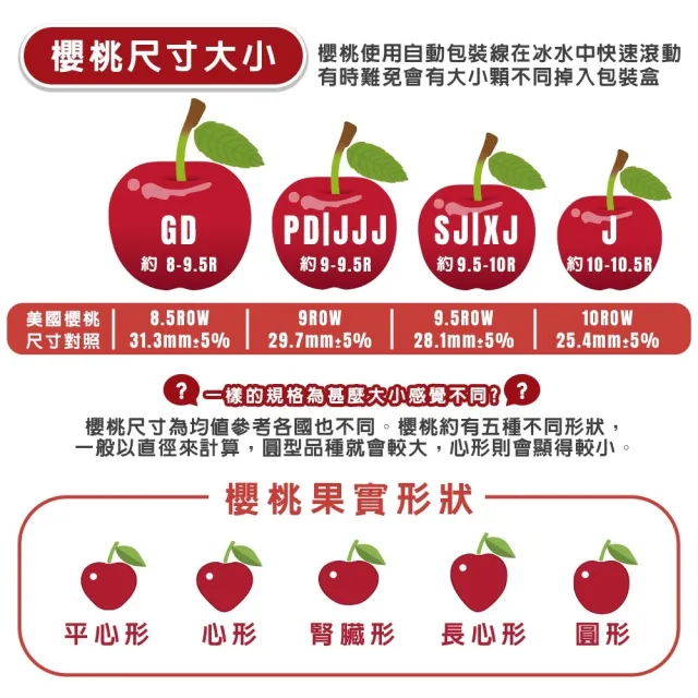 【WANG 蔬果】美國華盛頓8.5R櫻桃1kgx2盒(1kg/盒_禮盒 加大不加價)