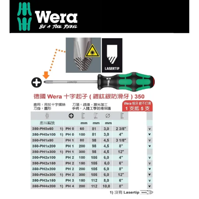 【Wera】十字起子 鍍銀鈦怪牙型(350-PH2x100)