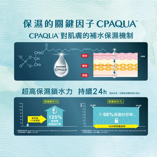 【自白肌】官方直營 極潤玻尿酸水凝露50g