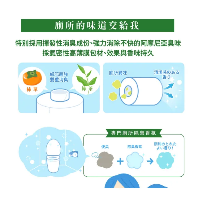 【日本大王】elleair抑臭+天然淨味捲筒衛生紙潔淨12捲/串_3串組(微香型)