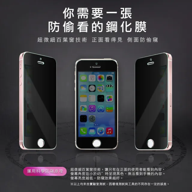 iPhone5 5s SE 高清防窺9H玻璃鋼化膜手機保護貼(iphonese鋼化膜 SE保護貼)