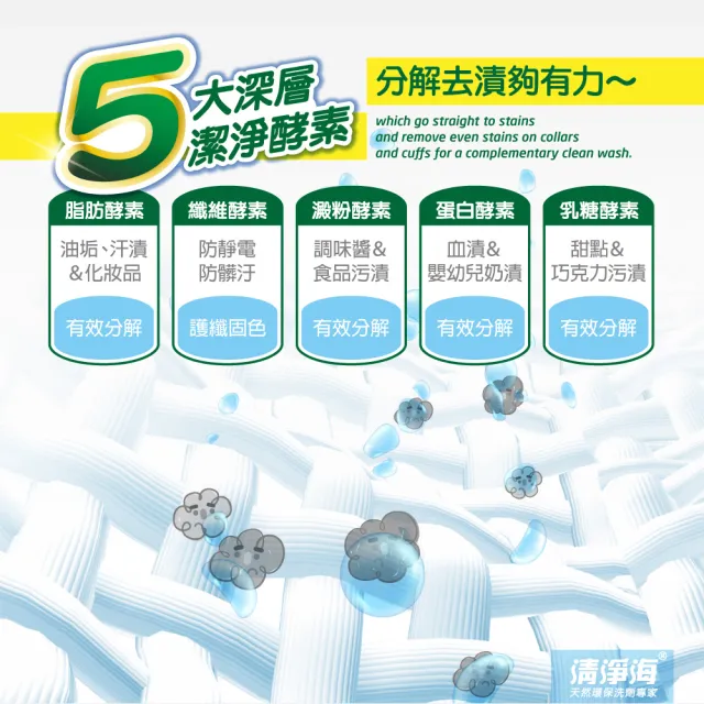 【清淨海】超級檸檬環保濃縮洗衣膠囊/洗衣球(8顆)