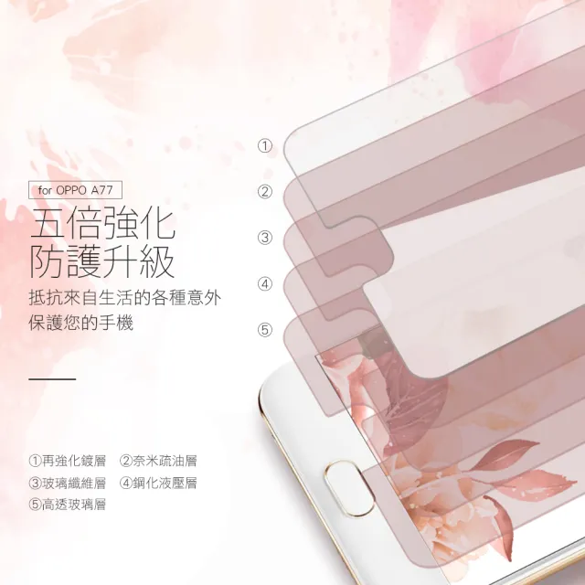 OPPO a77 透明高清非滿版9H鋼化膜手機保護貼(3入 OPPO A77保護貼 A77鋼化膜)