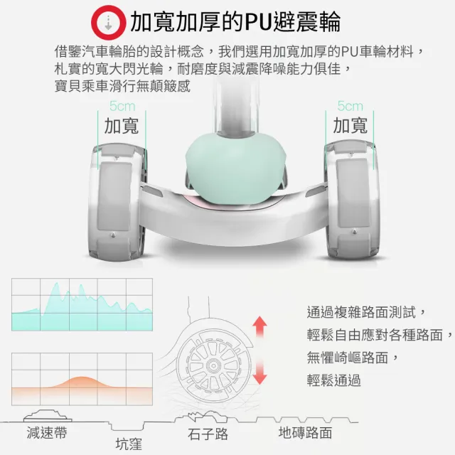 【LOG 樂格】曼龍 坐立兩用式 兒童玩具滑板車 -粉色/綠色(經濟部標檢局檢驗合格)