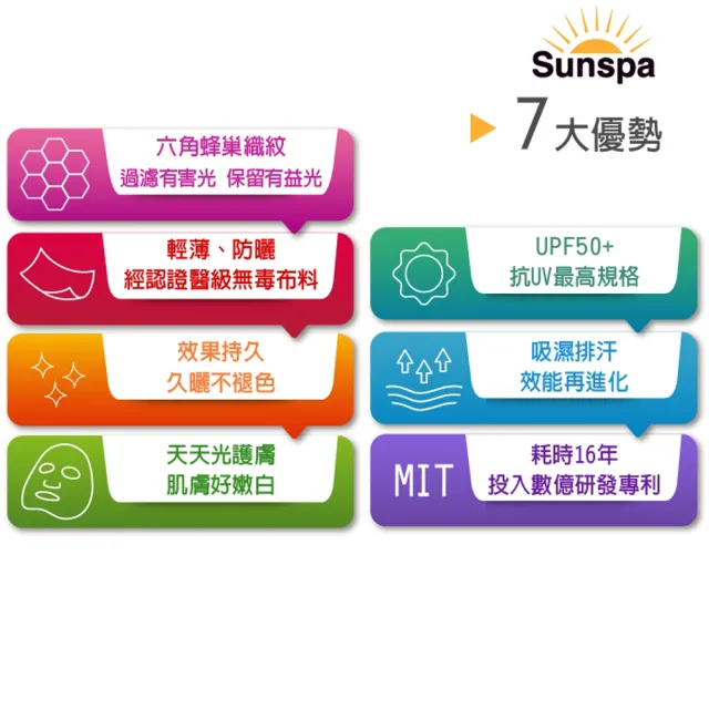 【SUN SPA】真 專利光能布 UPF50+ 遮陽防曬 濾光 口罩式連帽外套(光療 輕薄透氣 抗UV防紫外線 涼感)