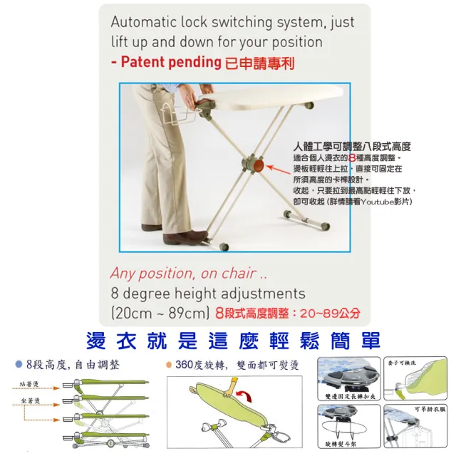 《全方位》360度旋轉智慧型專利燙衣板(第四代 升級版)