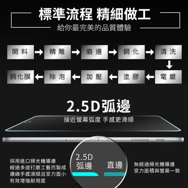 【Timo】SAMSUNG 三星 Tab S3 T820 9.7吋 鋼化玻璃平板螢幕保護貼