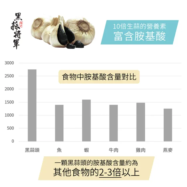 【黑蒜將軍】免剝即食特級養生黑蒜仁(150g共二罐)