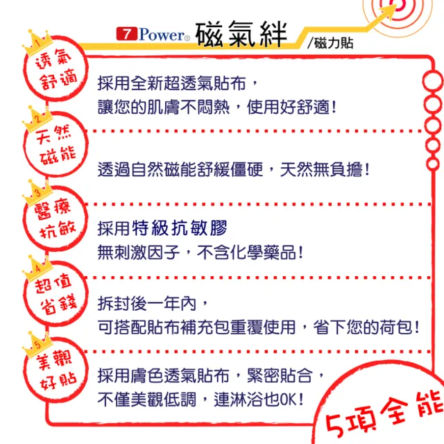 【7Power】MIT舒緩磁力貼1000GX5包+替換貼布X2包超值組(磁力貼/包/10枚+替換貼布/包/30枚)