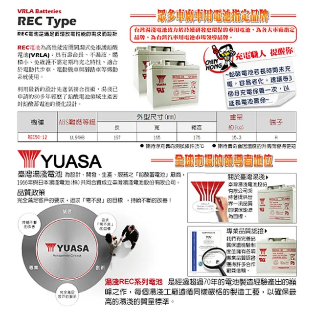 【CSP】湯淺YUASA-REC50-12 高性能密閉閥調式鉛酸電池12V50Ah(等同NP38-12 . NP40-12 容量加大版)