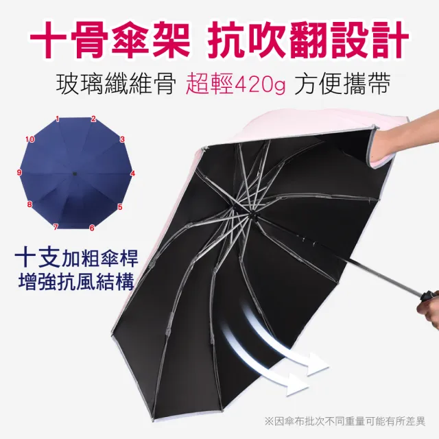 【SINEW優傘鋪】1入10骨大傘面反向黑膠自動開收傘(極度防曬抗UV 防潑水晴雨傘折疊防風)