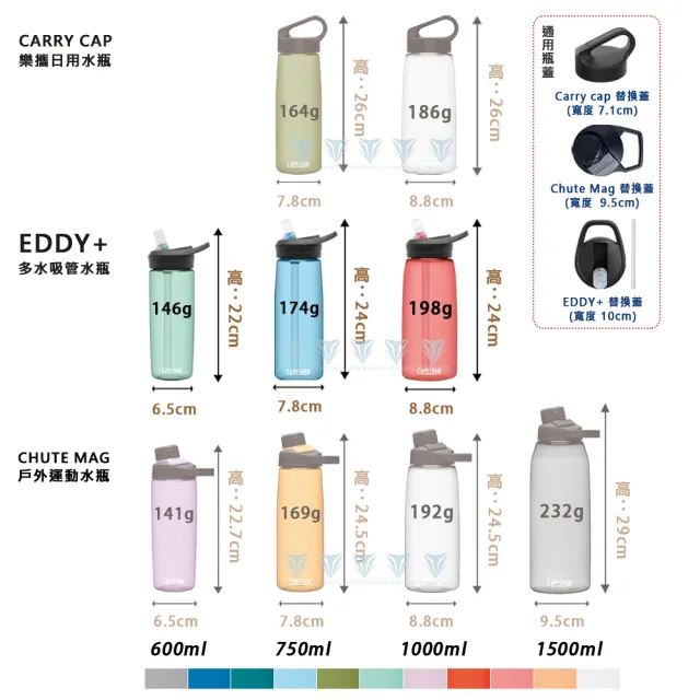 CAMELBAK】1000ml eddy+多水吸管水瓶(水壺/全新改款/RENEW) - momo購物