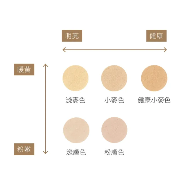 【Only Minerals】礦物潤澤粉蕊-補充(5色可選)