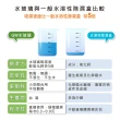 【GW 水玻璃】經典 333 無線式迷你除濕機 5入(E-333)