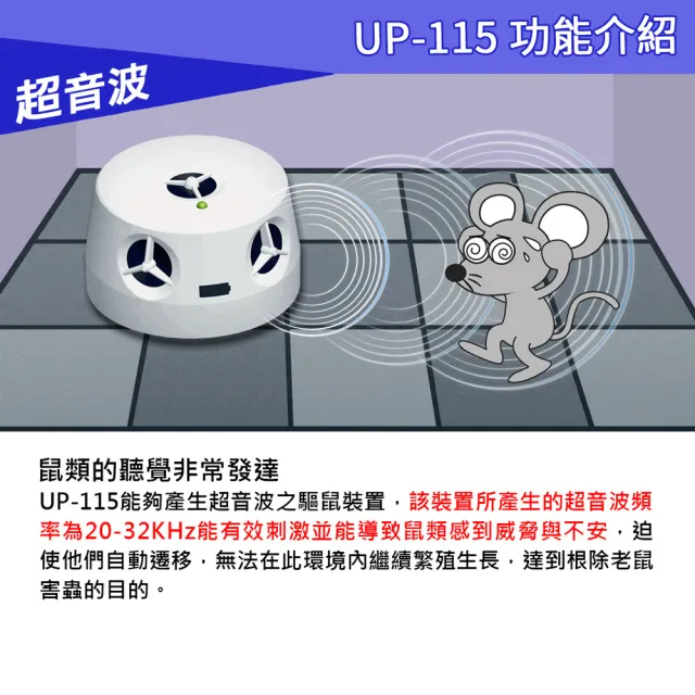 【DigiMax】UP-115 五雷轟鼠 五喇叭電池式超音波驅鼠蟲器(取電不易處專用、強力超音波)