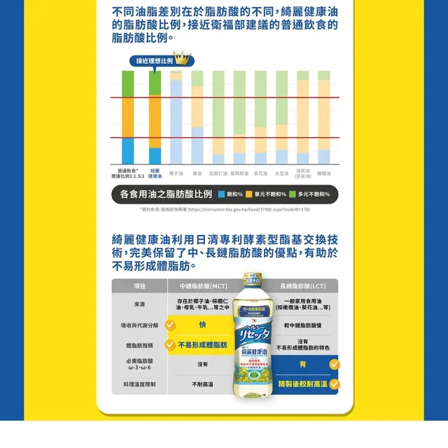 【統一】綺麗健康油6瓶組(652毫升/瓶)