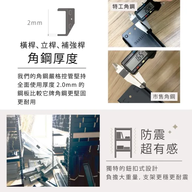 【空間特工】工業風白色免螺絲五層角鋼架120x180x150cm(置物架/層架/收納架/貨架/耐重置物架/鐵架)
