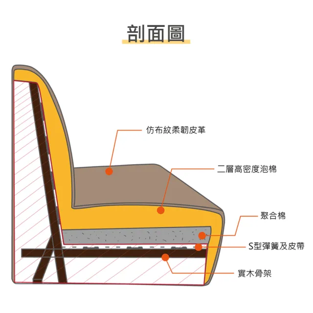 【時尚屋】奧曼達L型仿布紋皮沙發+芬蘭大茶几(可選色 免運費 可訂製寬度尺寸)