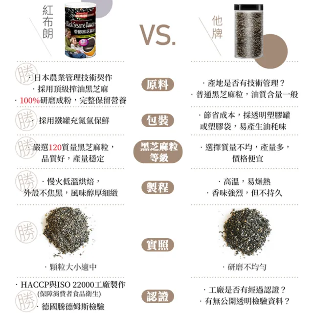 【紅布朗】香醇黑芝麻粉500gx2罐+堅果燕麥粉450gx2罐