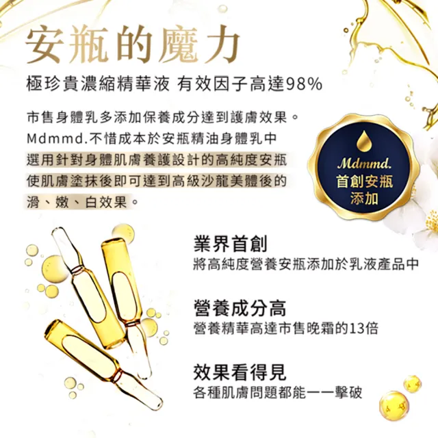 【Mdmmd 明洞國際】紫香蘭香水安瓶精油身體乳-保濕緊膚 475g